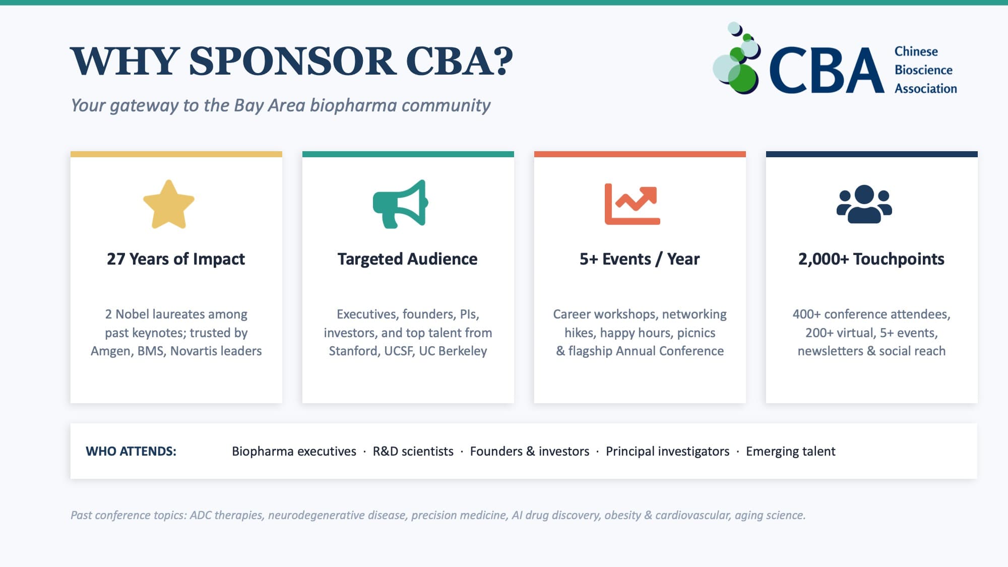 2026 CBA Sponsorship Prospectus slide 1