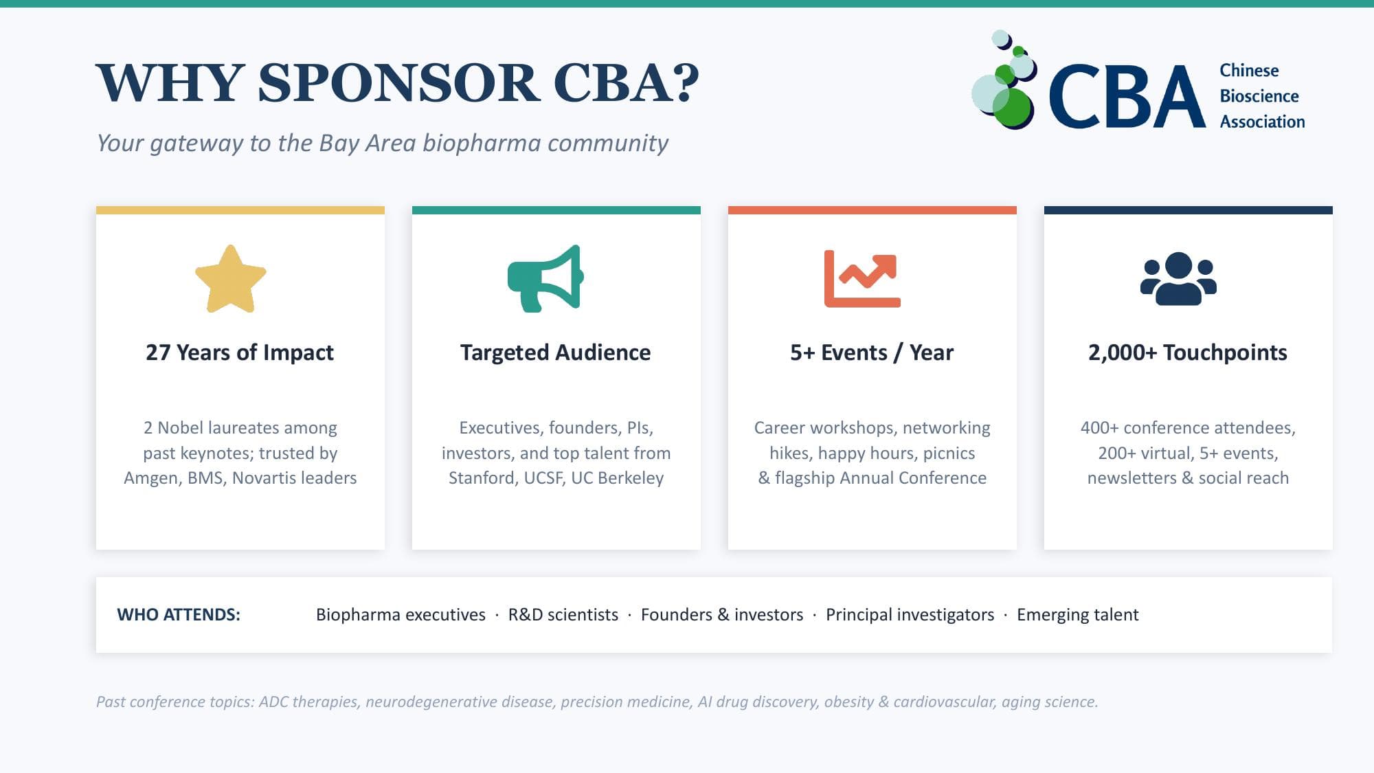 2026 CBA Sponsorship Prospectus slide 1